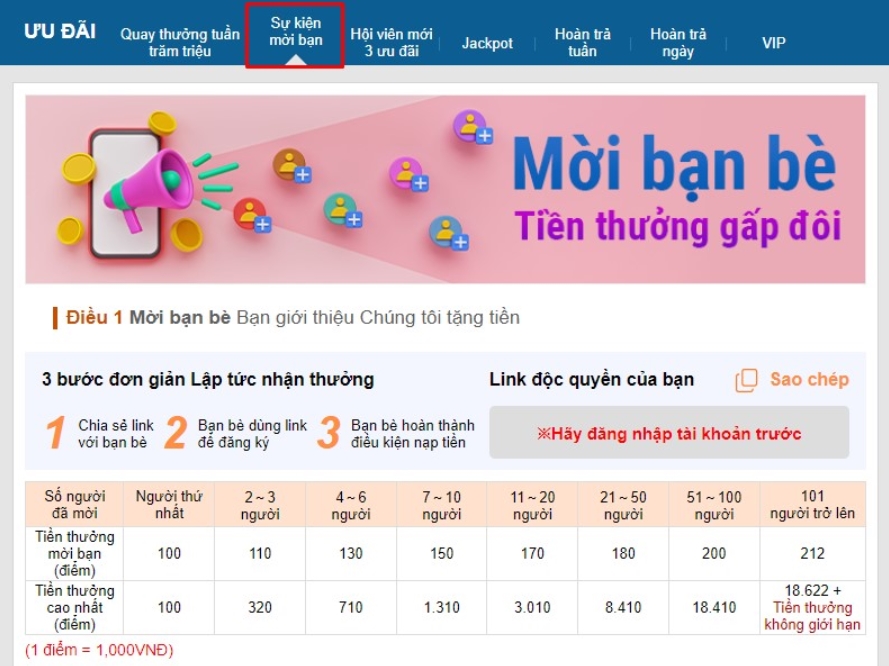 Đôi nét về sự kiện mời bạn nhận thưởng tại Kubet